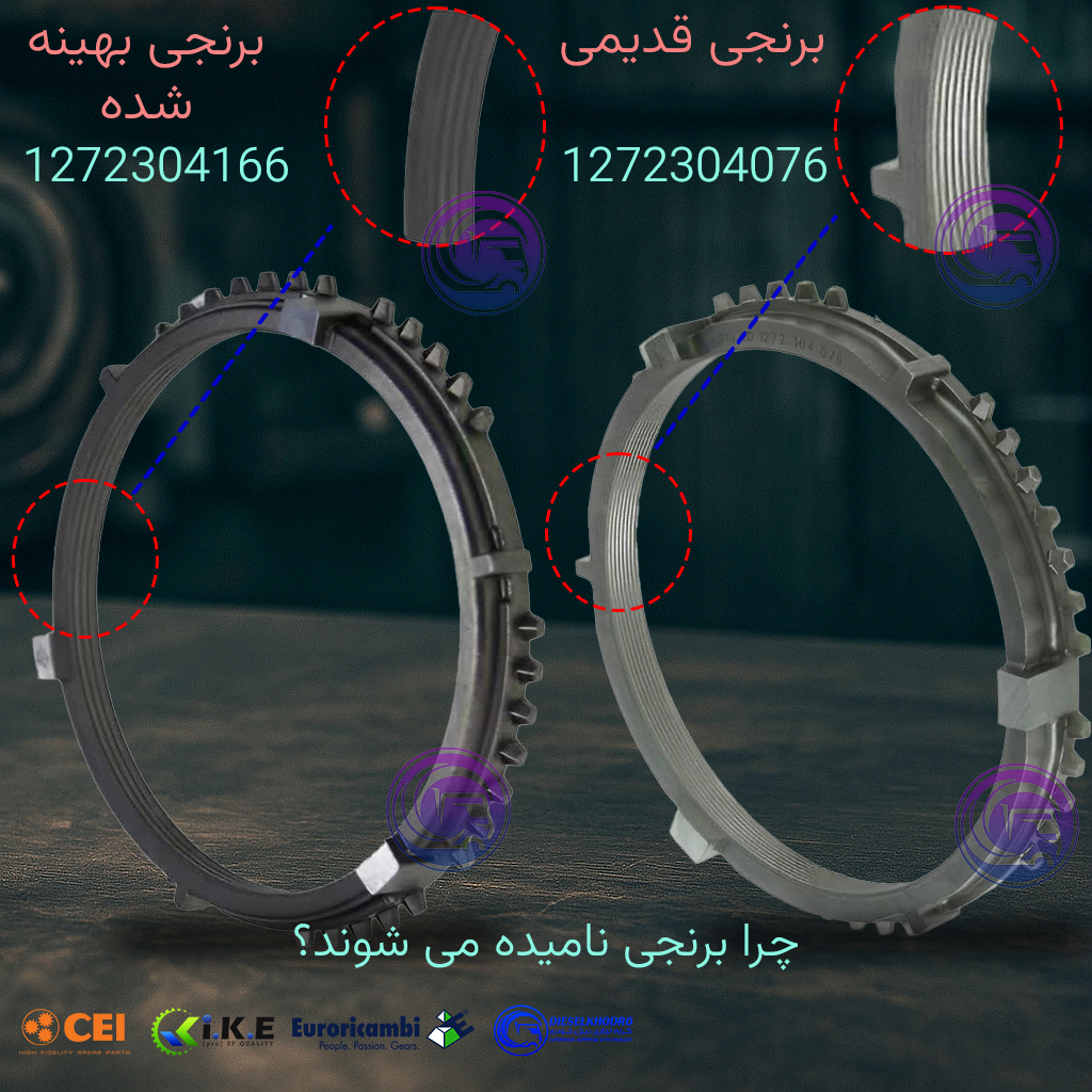سینکرونایزر 076 و 166