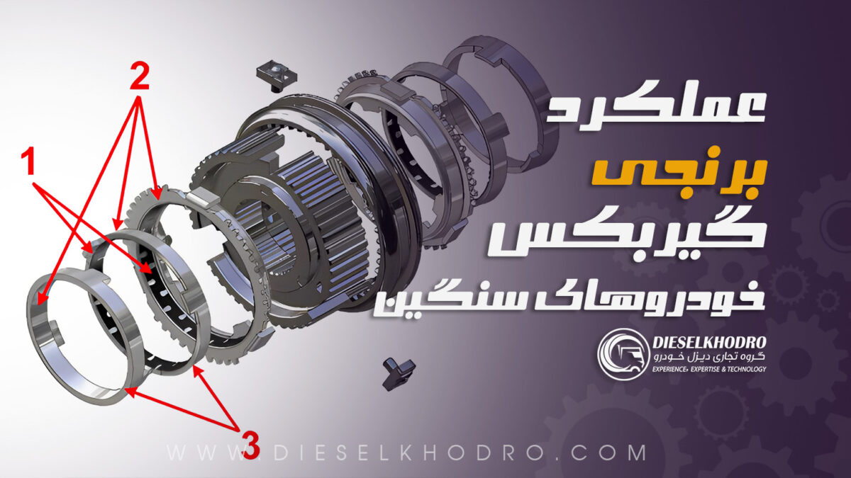 عملکرد برنجی گیربکس و انواع آن در سیستم‌های انتقال قدرت سنگین