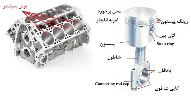 علت یاتاقان زدن کامیون